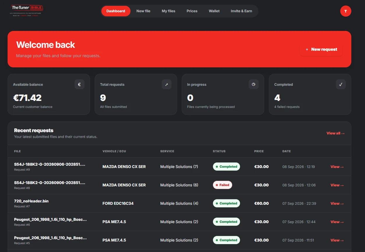 White label customer dashboard preview
