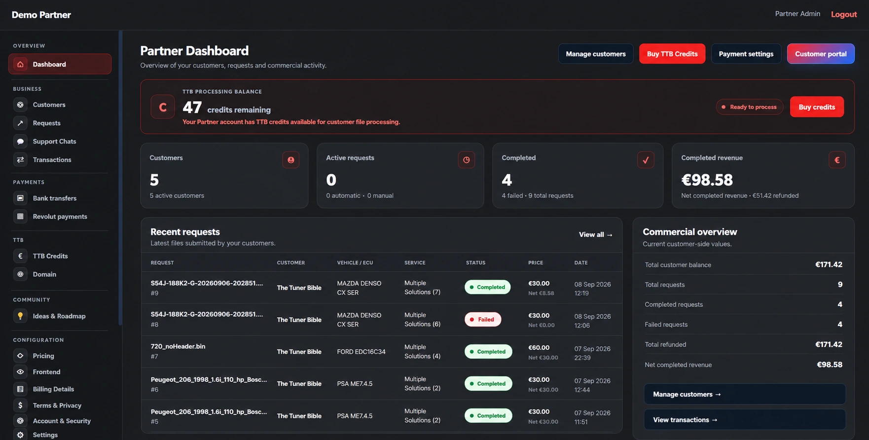 Partner administration dashboard preview
